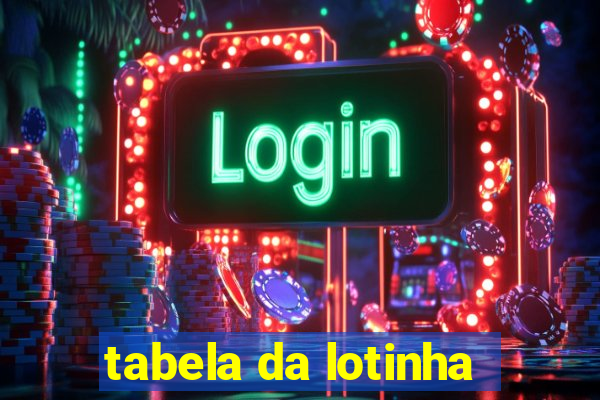 tabela da lotinha